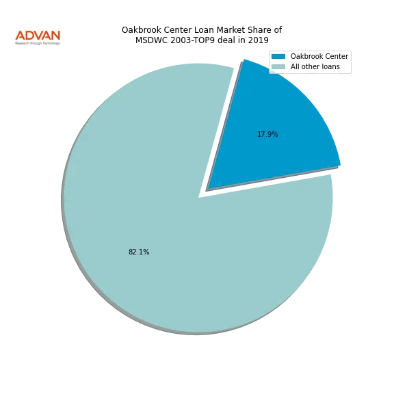 loan breakdown