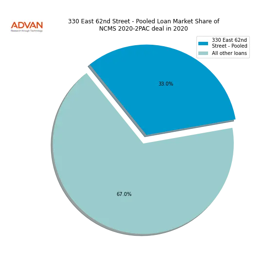 loan breakdown