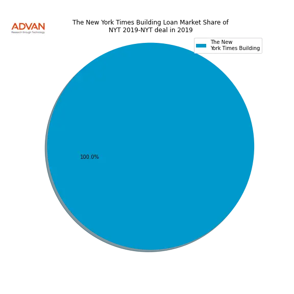 loan breakdown