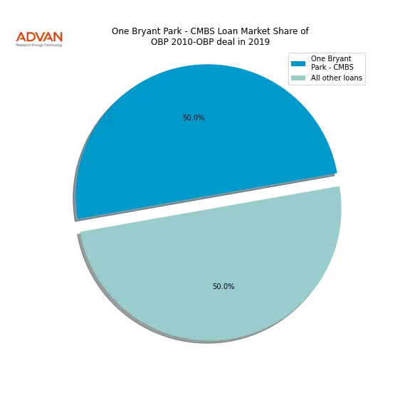 loan breakdown