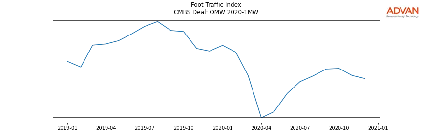 foot traffic