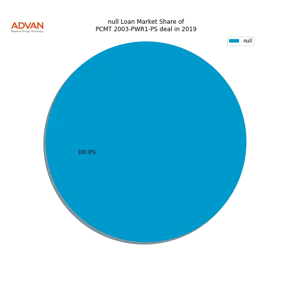 loan breakdown