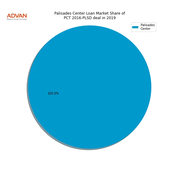 loan breakdown
