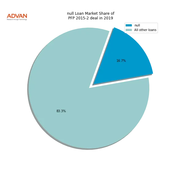 loan breakdown
