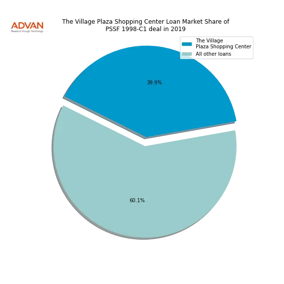 loan breakdown