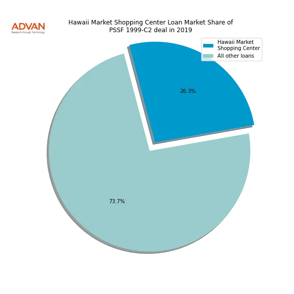 loan breakdown