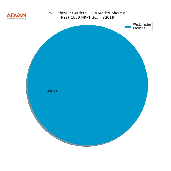 loan breakdown