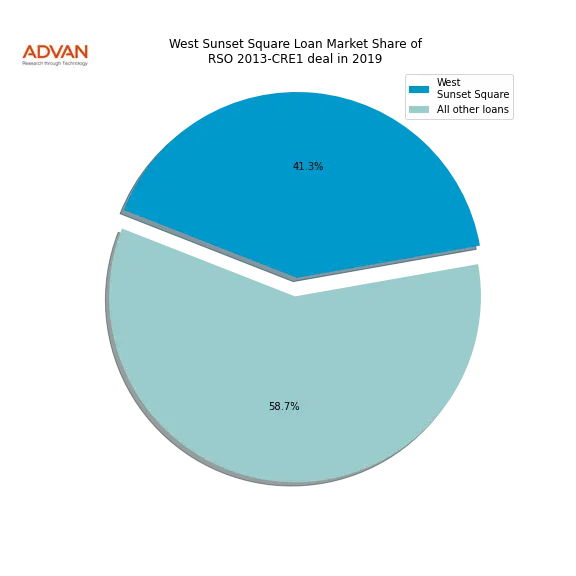 loan breakdown
