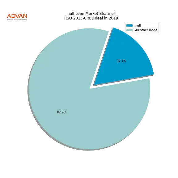 loan breakdown