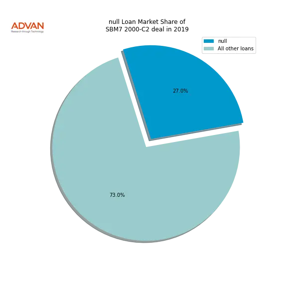 loan breakdown