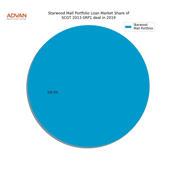 loan breakdown