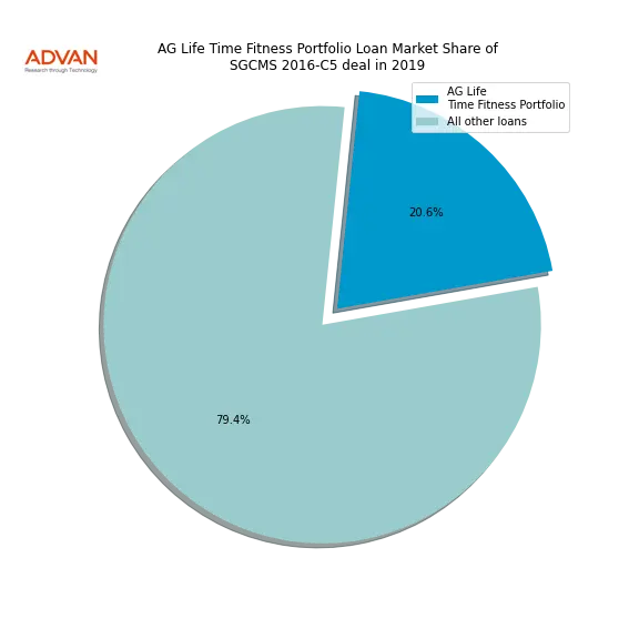 loan breakdown