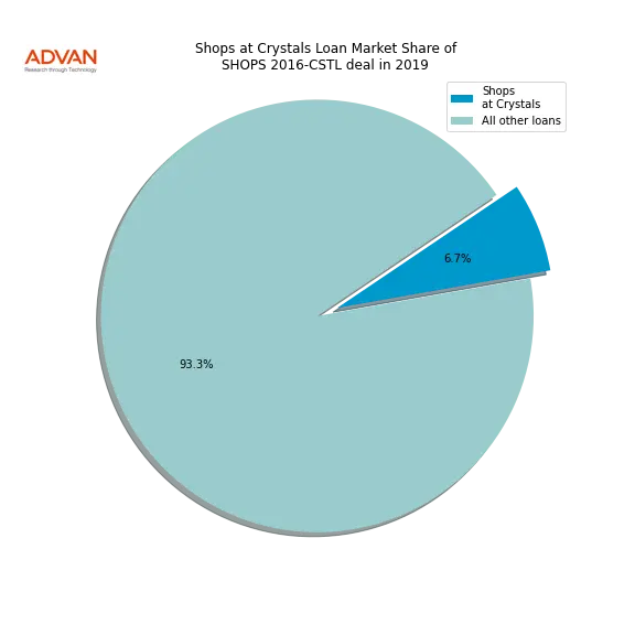 loan breakdown
