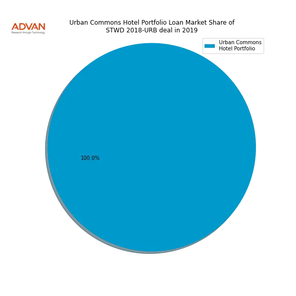 loan breakdown