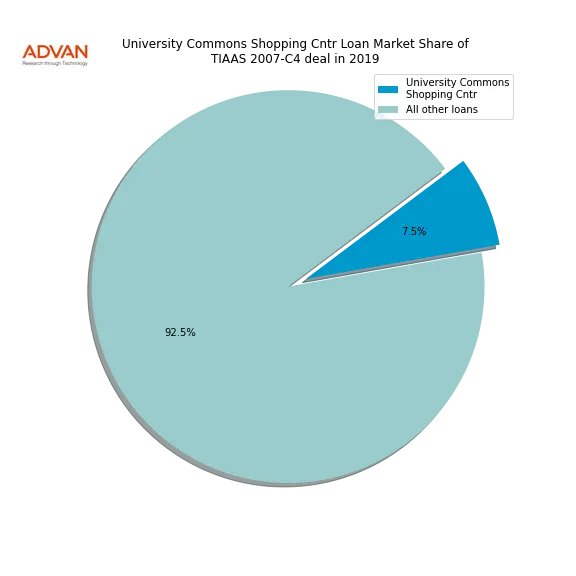 loan breakdown