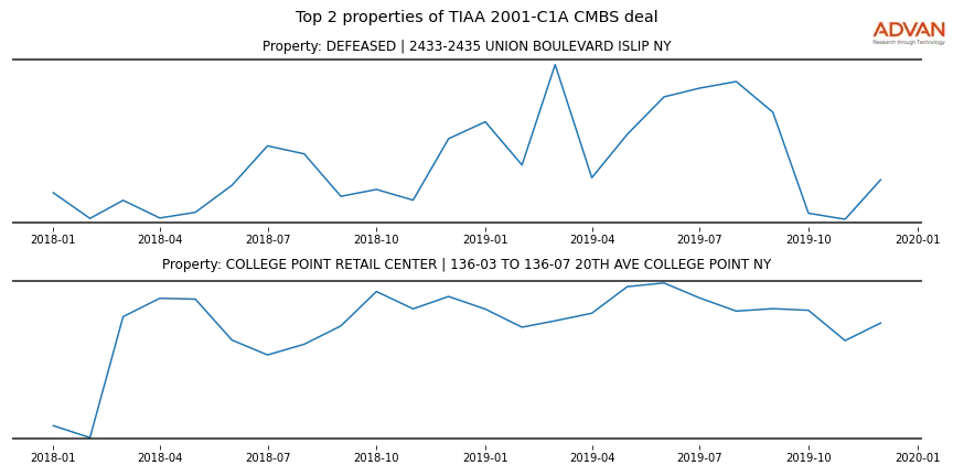 cmbs traffic