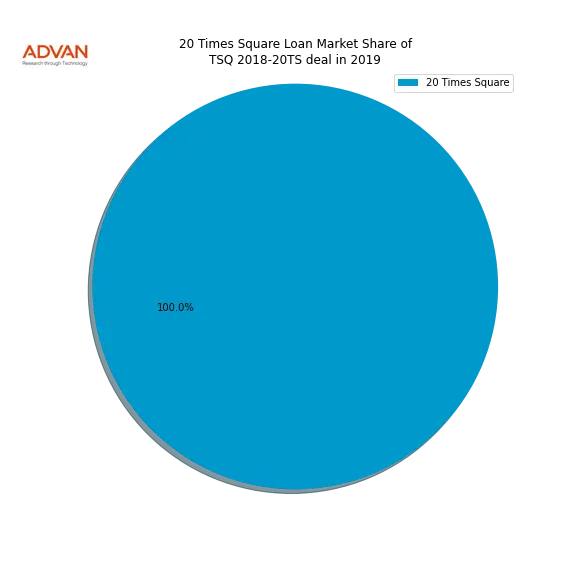 loan breakdown
