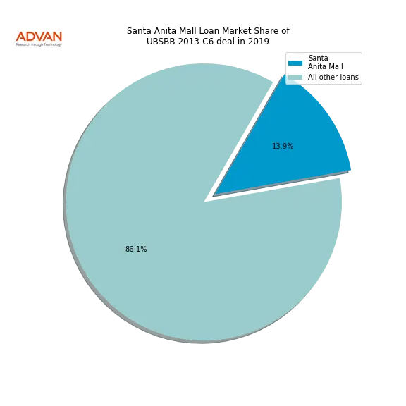 loan breakdown