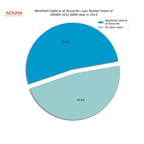 loan breakdown
