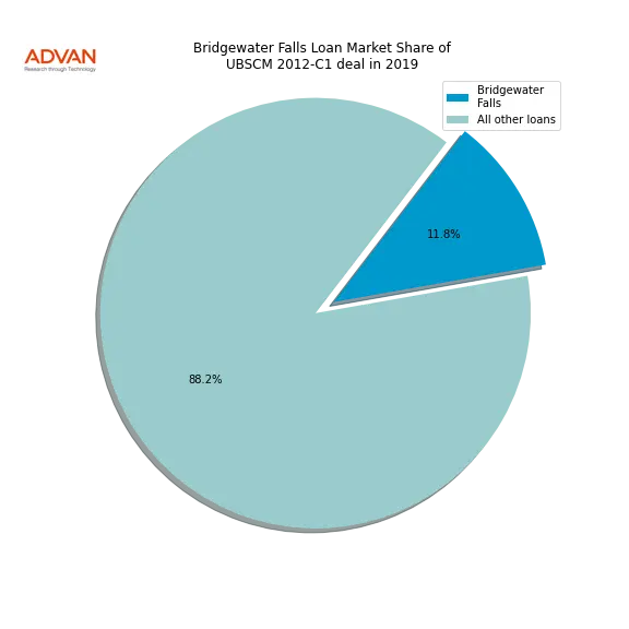 loan breakdown