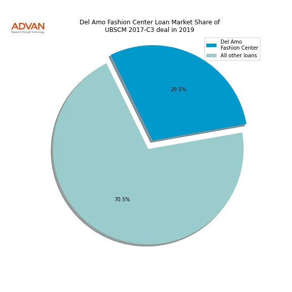 loan breakdown