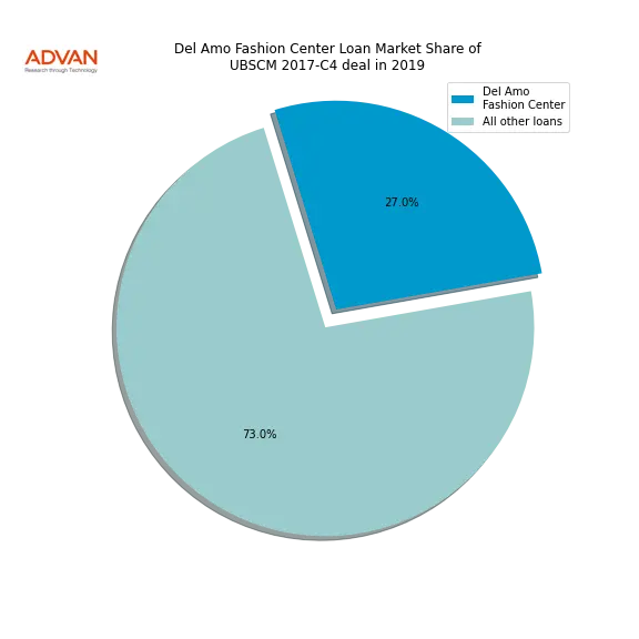 loan breakdown