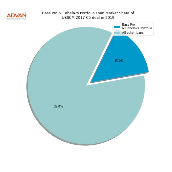 loan breakdown
