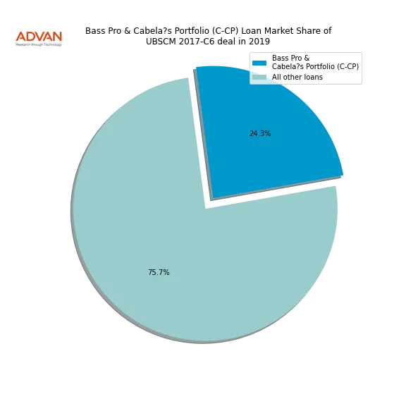 loan breakdown