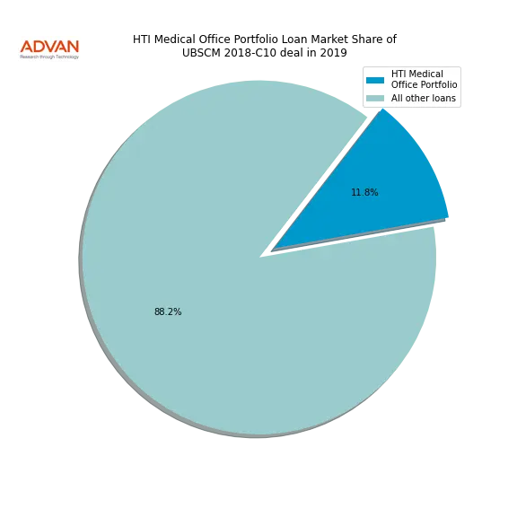 loan breakdown