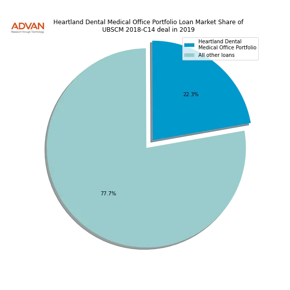 loan breakdown