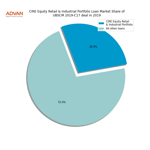 loan breakdown