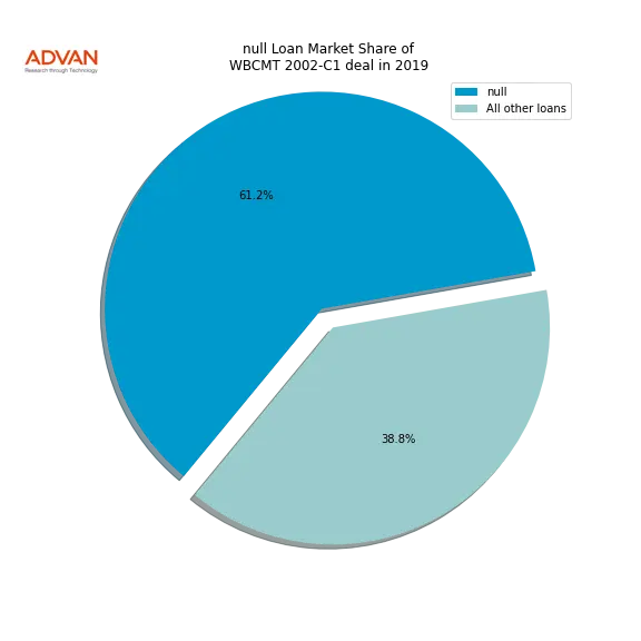 loan breakdown