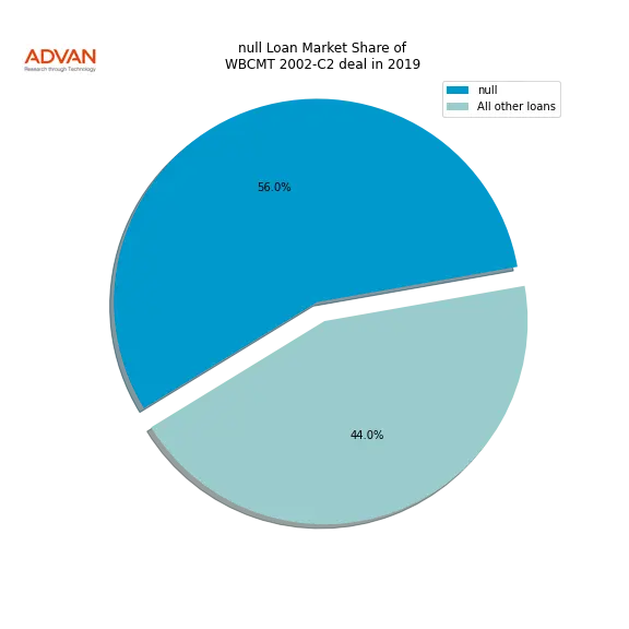 loan breakdown