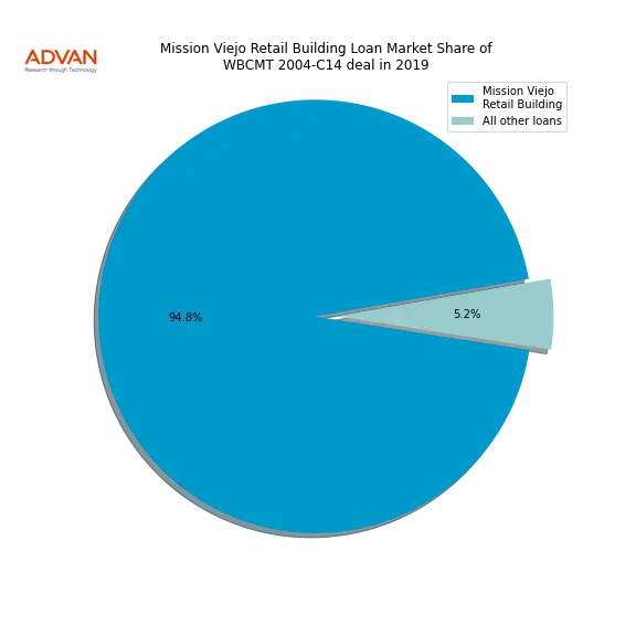 loan breakdown