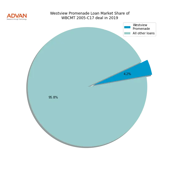 loan breakdown