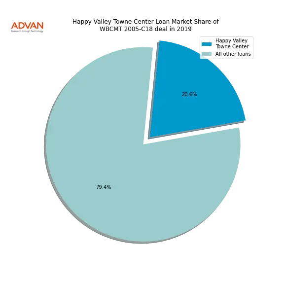 loan breakdown