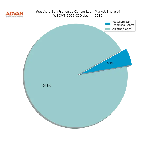 loan breakdown