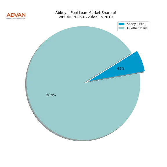 loan breakdown