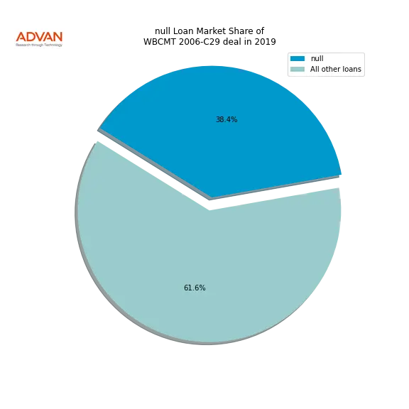 loan breakdown