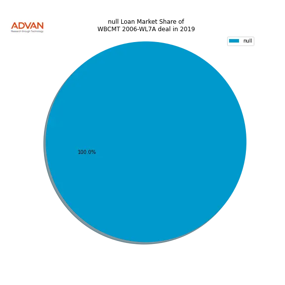 loan breakdown