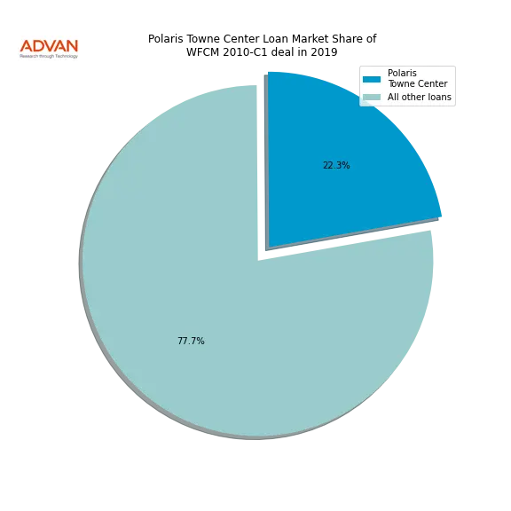 loan breakdown