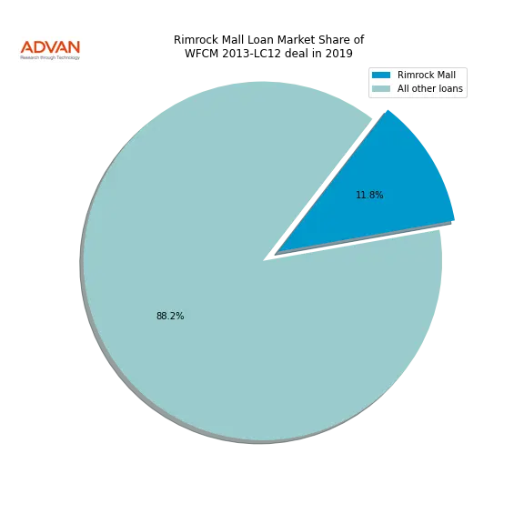 loan breakdown