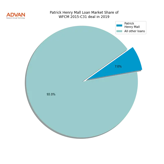 loan breakdown