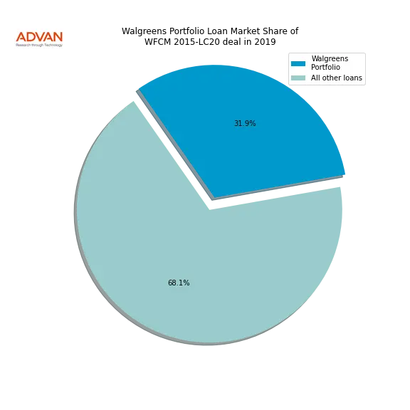 loan breakdown
