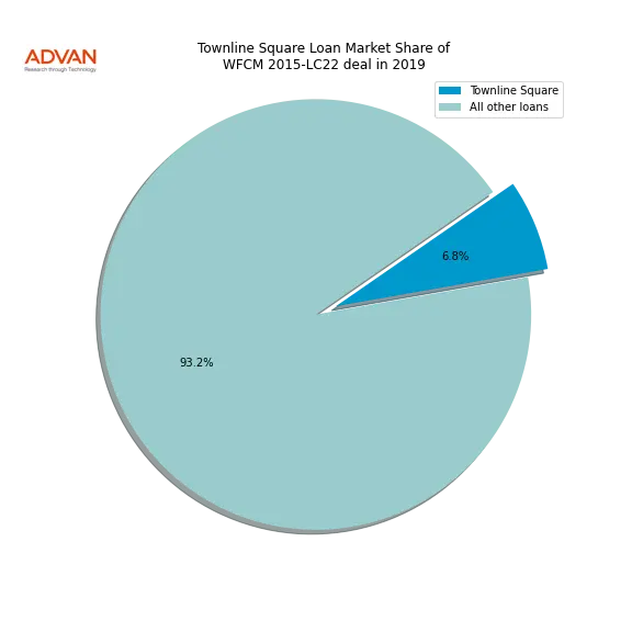loan breakdown