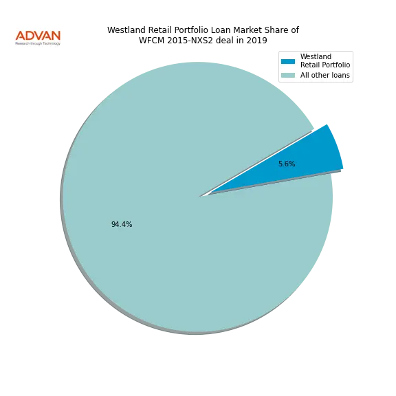 loan breakdown