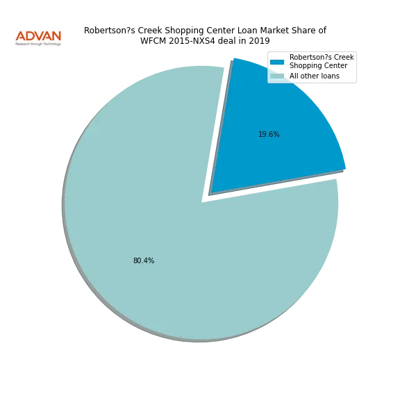 loan breakdown