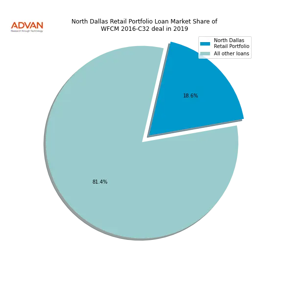 loan breakdown