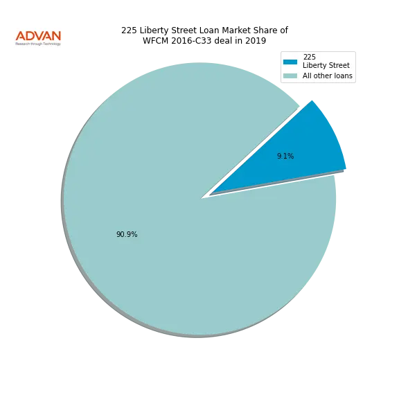 loan breakdown