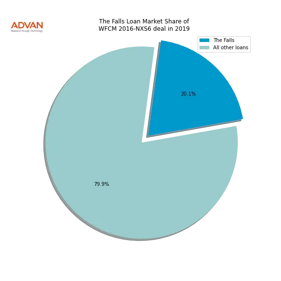 loan breakdown